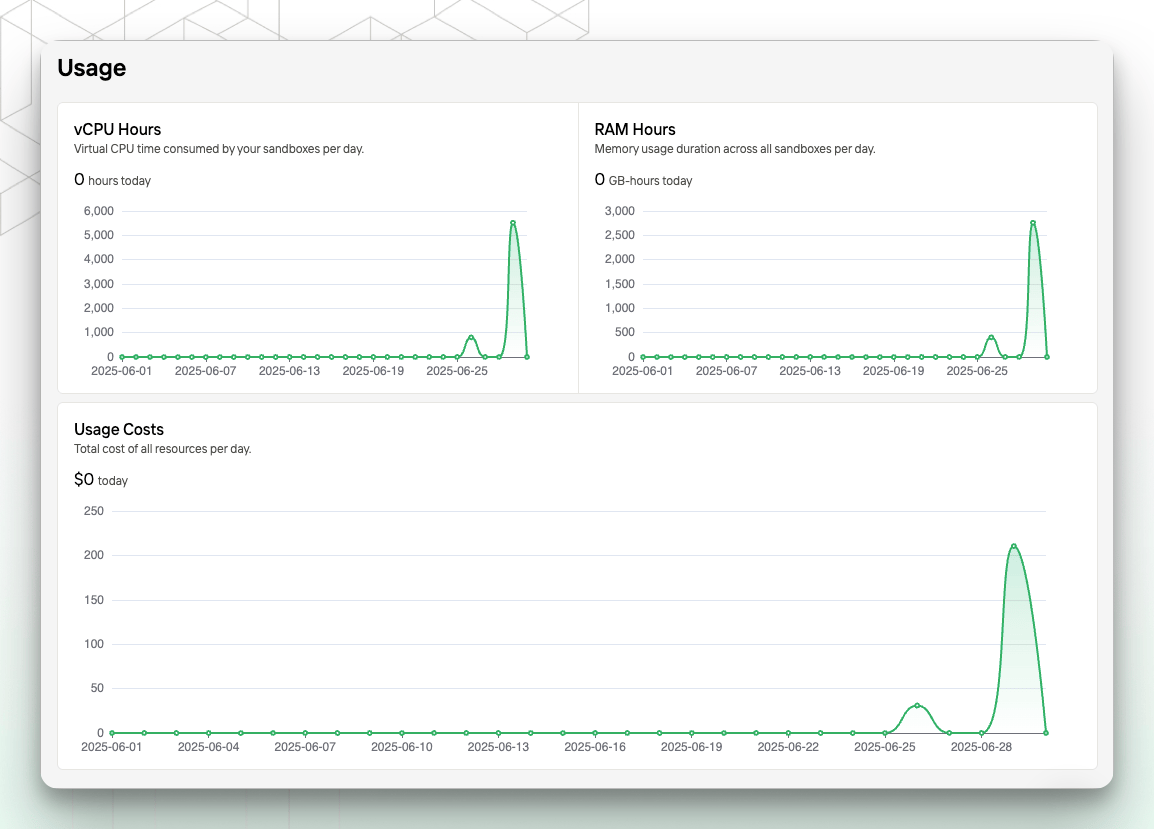 Gestión de sandboxes