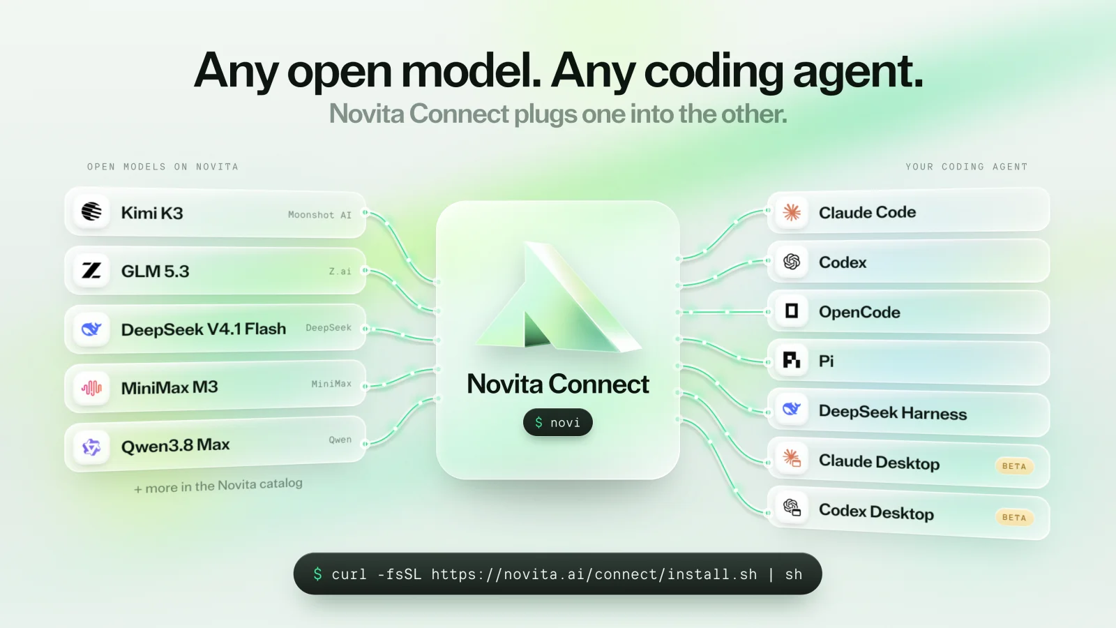 Novita Connect connects coding harnesses to Novita models