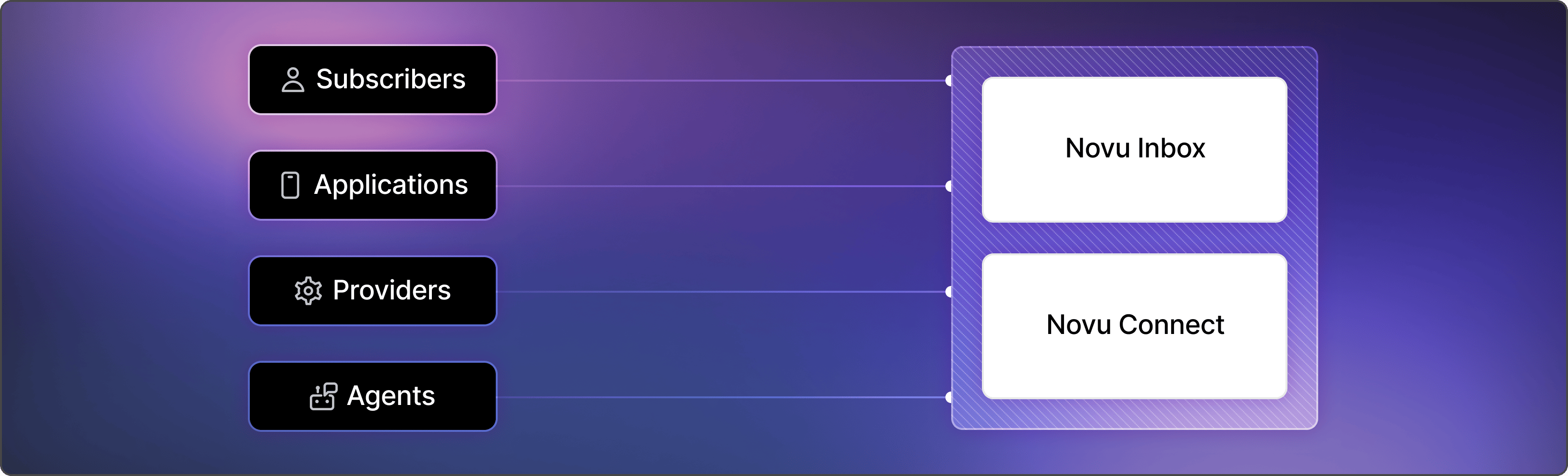 Novu communication infrastructure