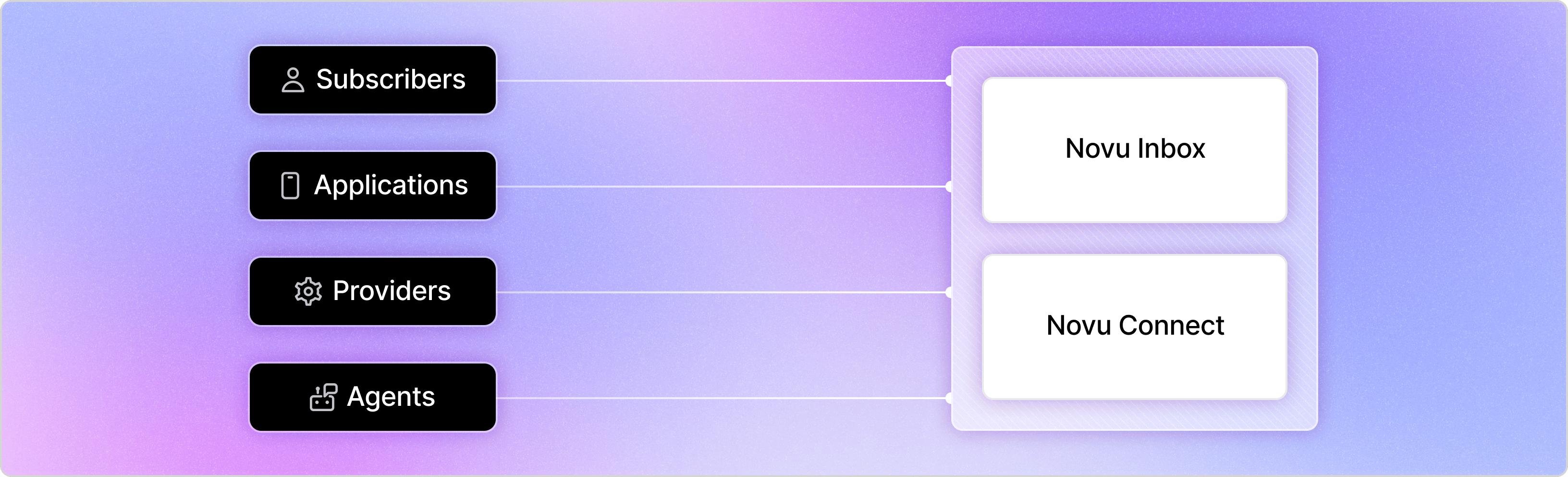 Novu communication infrastructure