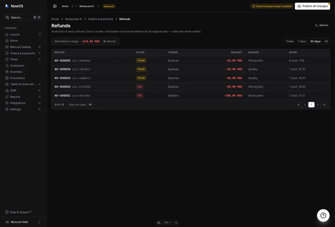 backoffice — Refunds list with the Refunded in range banner and a few full / partial rows with their reasons