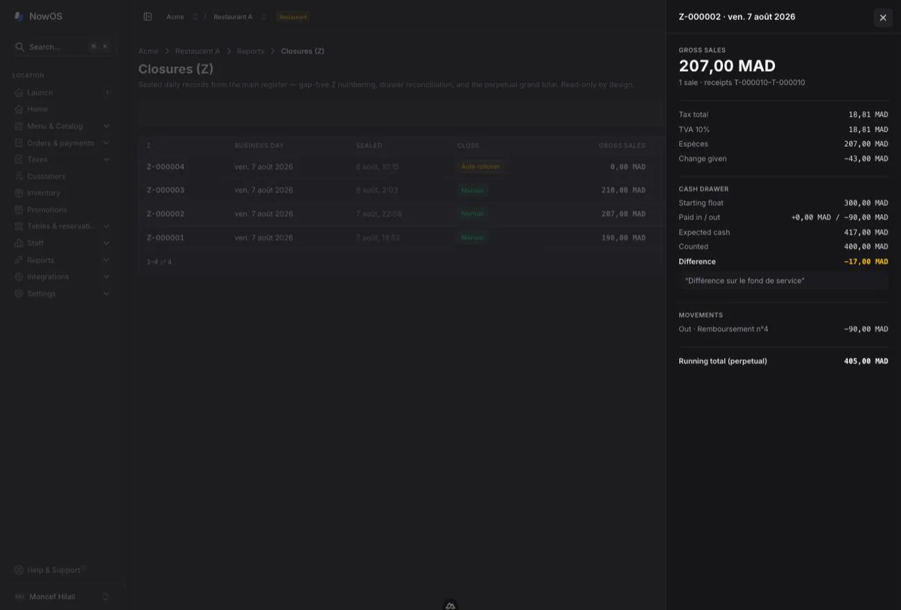 backoffice — detail panel of a Z: gross sales at the top, Cash drawer section with Starting float, Expected cash, Counted and Difference