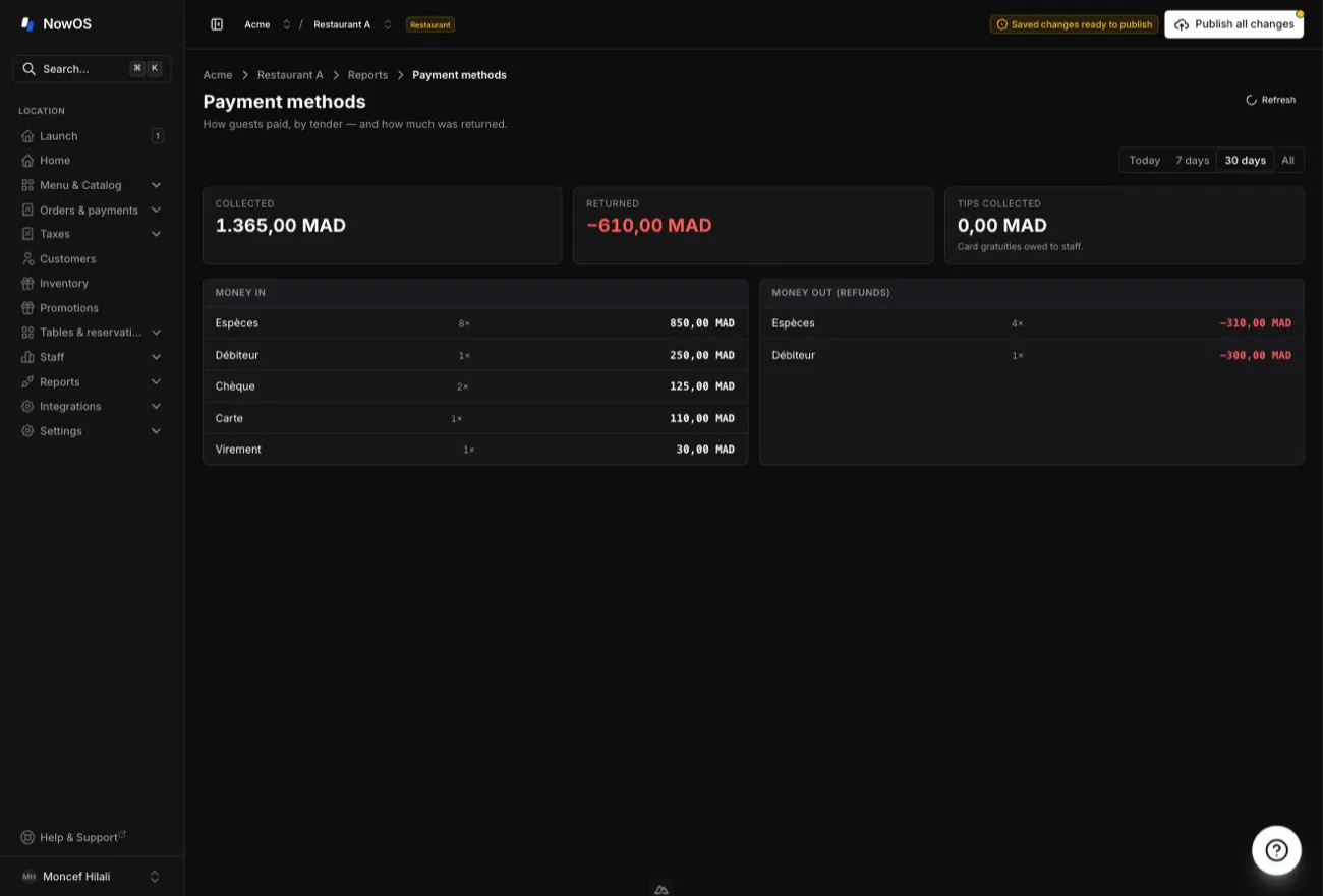 backoffice — Payment methods: Money in and Money out (refunds) by tender