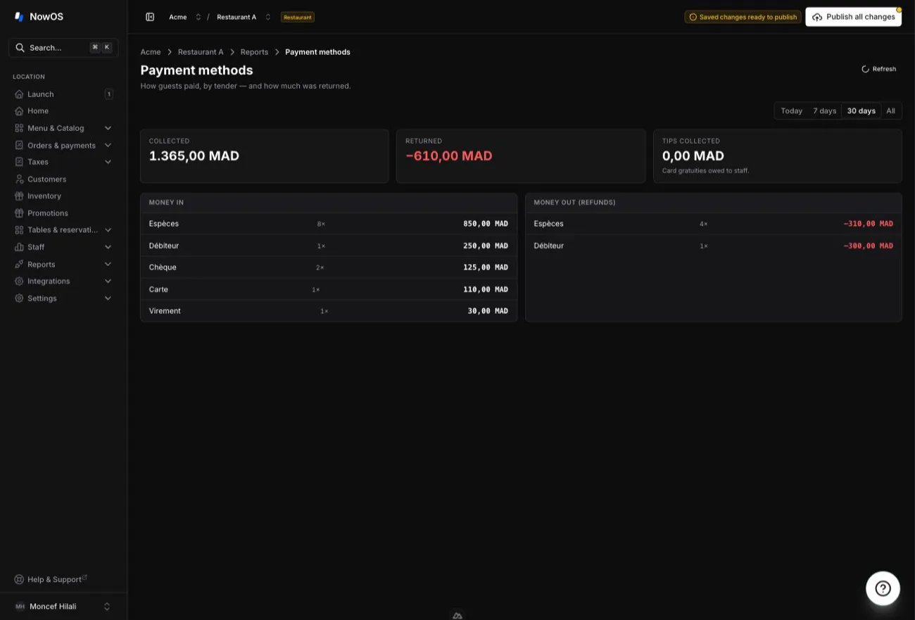 backoffice — Payment methods: Money in and Money out (refunds) by tender