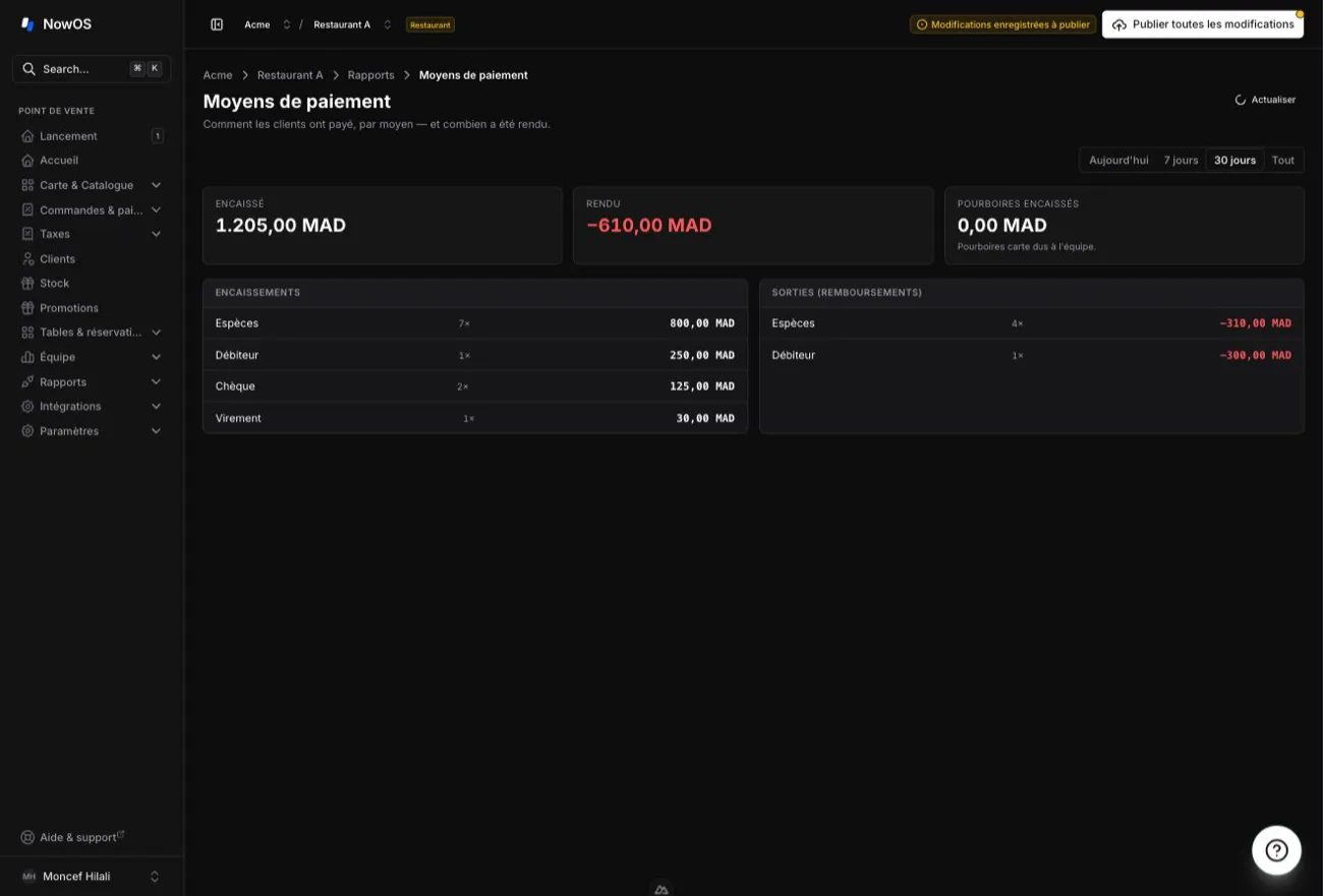 backoffice — Moyens de paiement : Encaissements et Sorties (remboursements), moyen par moyen