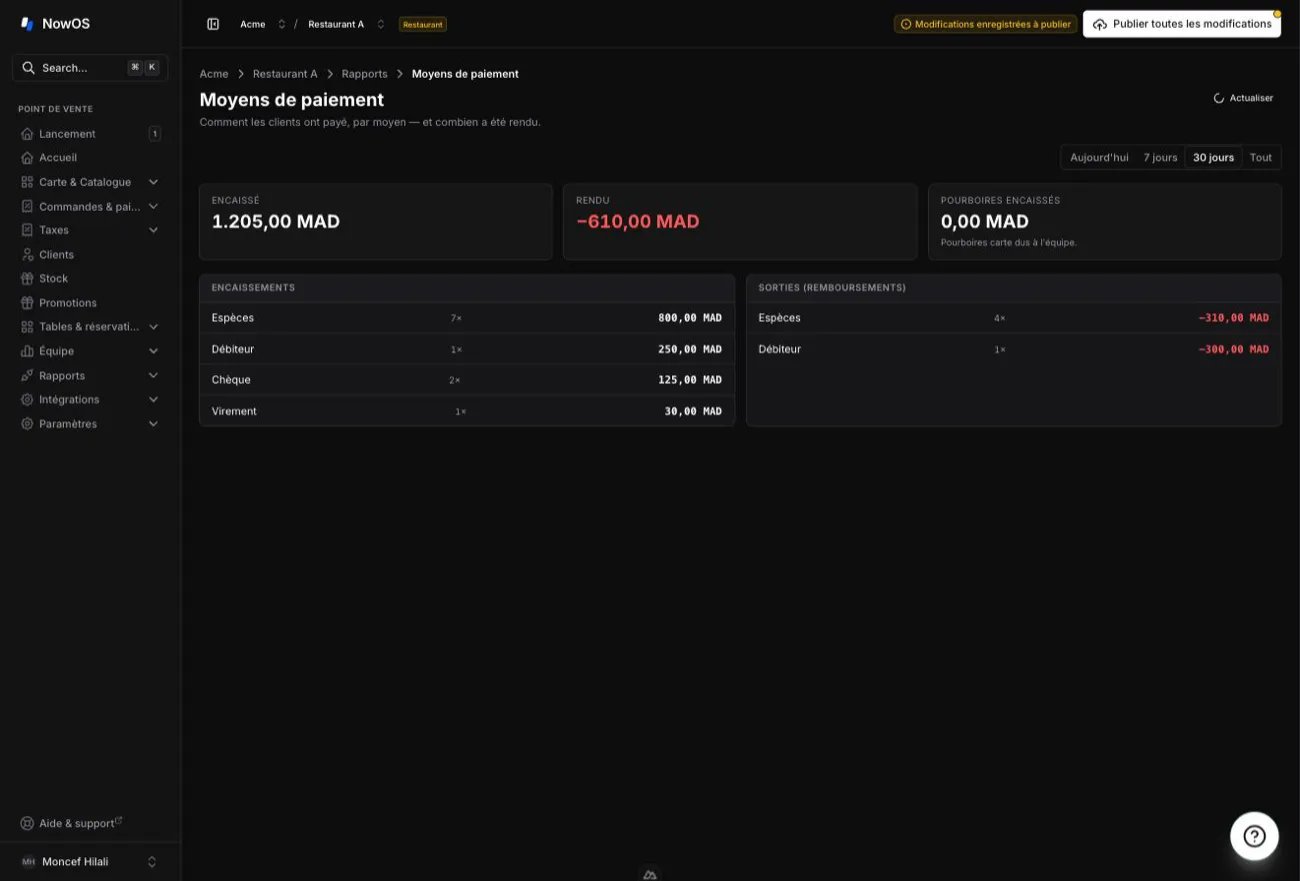 backoffice — Moyens de paiement : Encaissements et Sorties (remboursements), moyen par moyen
