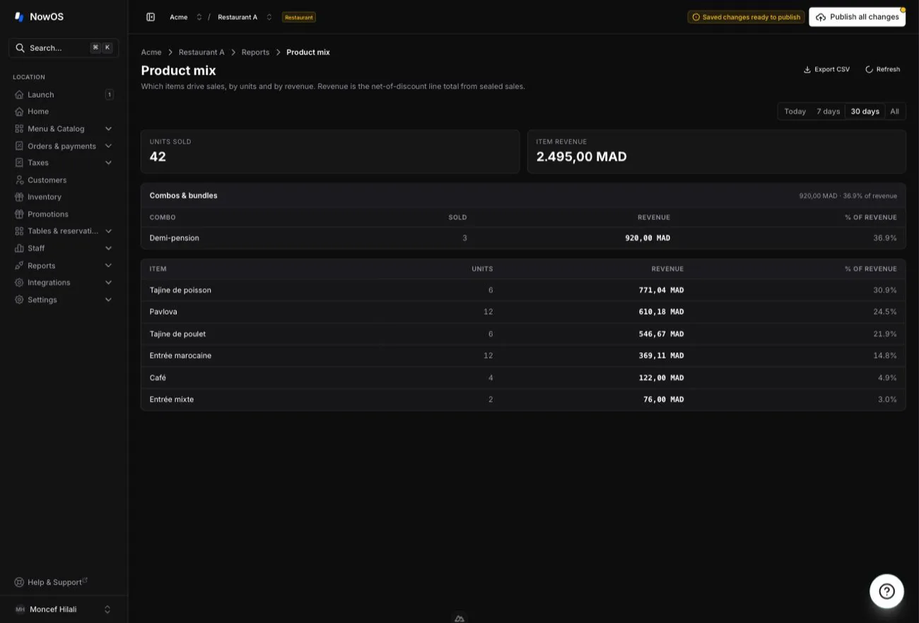 backoffice — Product mix table: Item, Units, Revenue, % of revenue