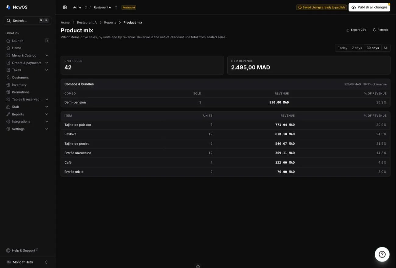 backoffice — Product mix table: Item, Units, Revenue, % of revenue