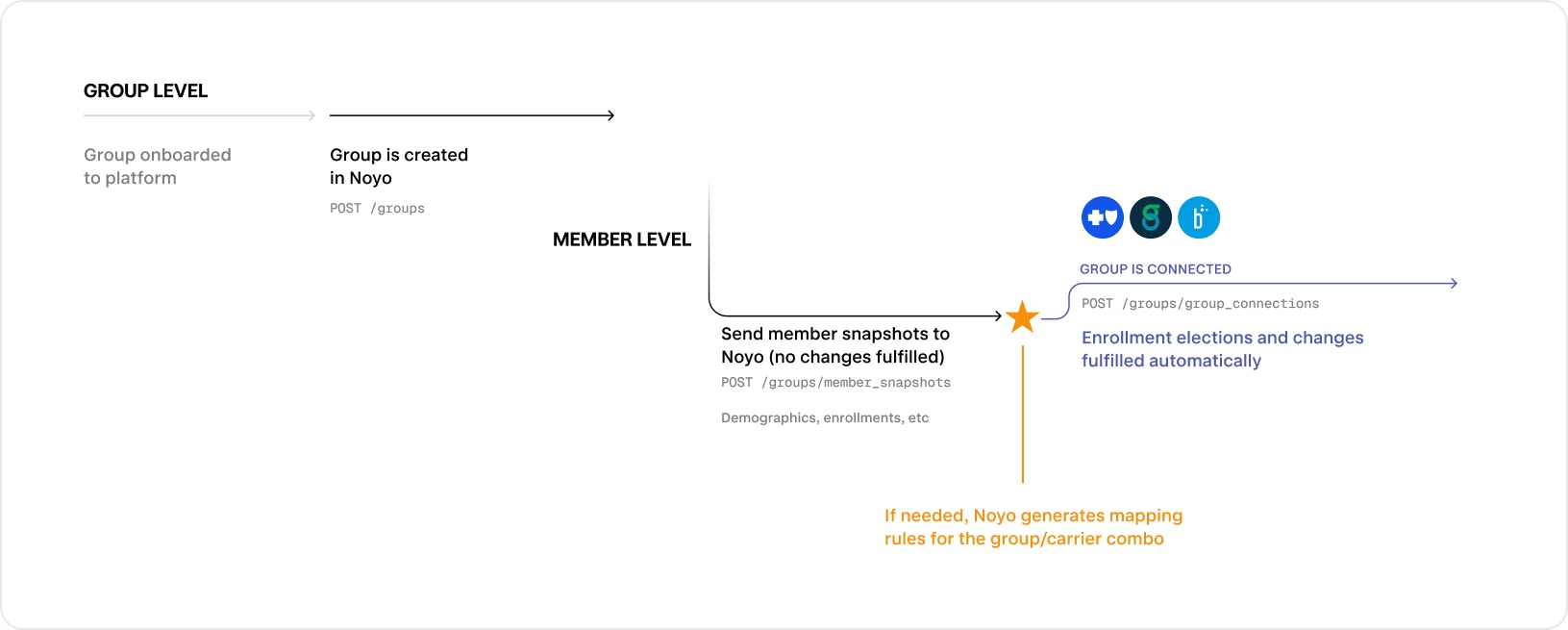 Lifecycle Diagram Jp