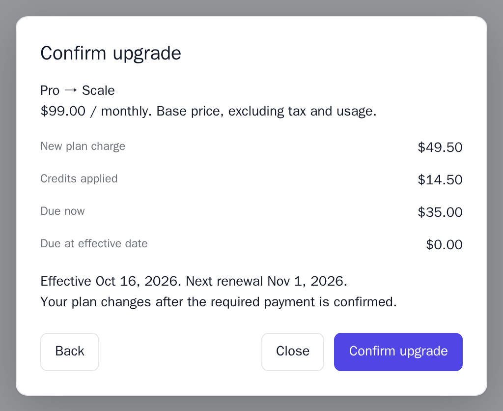 The Confirm upgrade step with new plan charge, credits applied, due now, due at effective date, and the Back, Close and Confirm upgrade buttons, light theme