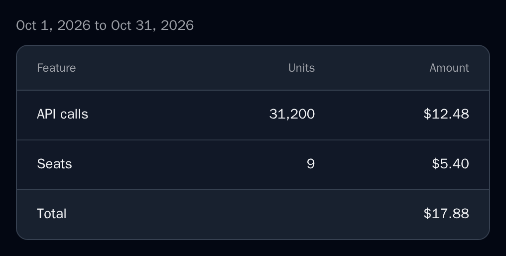 UsageBreakdown for October 2026 with API calls, seats and a total of $17.88, dark theme