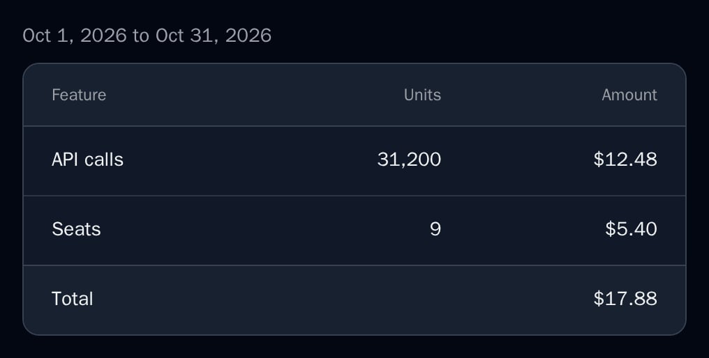 UsageBreakdown for October 2026 with API calls, seats and a total of $17.88, dark theme