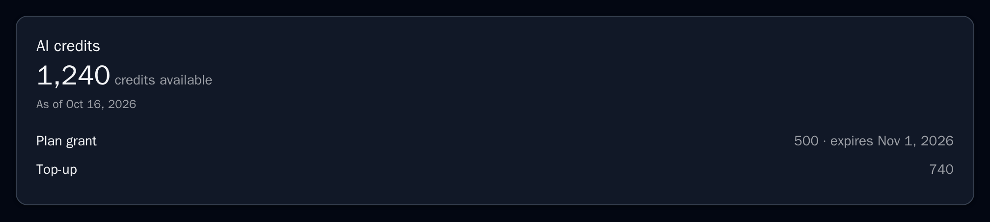 CreditBalance with 1,240 AI credits from a plan grant and a top-up, dark theme