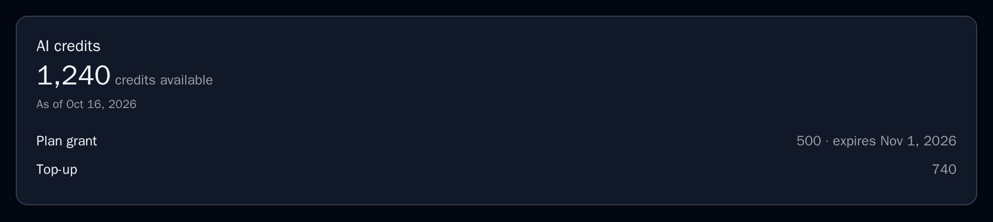 CreditBalance with 1,240 AI credits from a plan grant and a top-up, dark theme