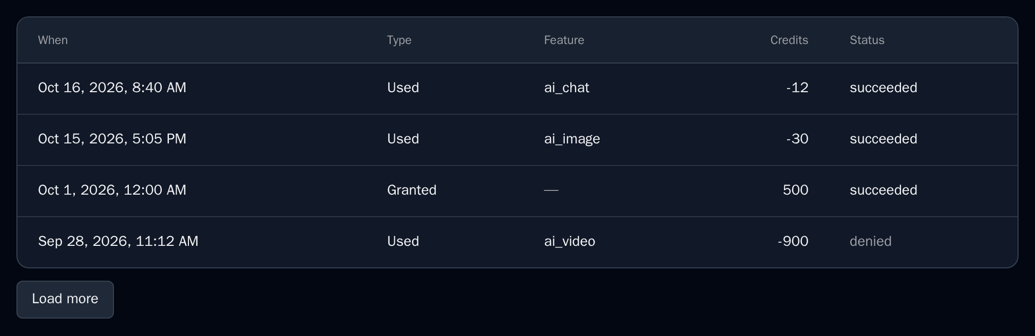 CreditHistory with four operations and a Load more button, dark theme