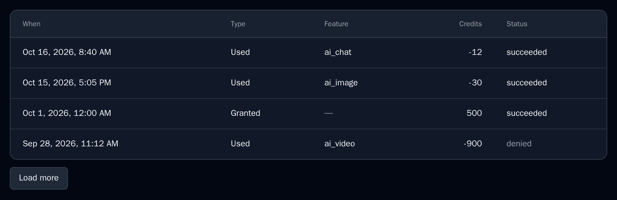 CreditHistory with four operations and a Load more button, dark theme
