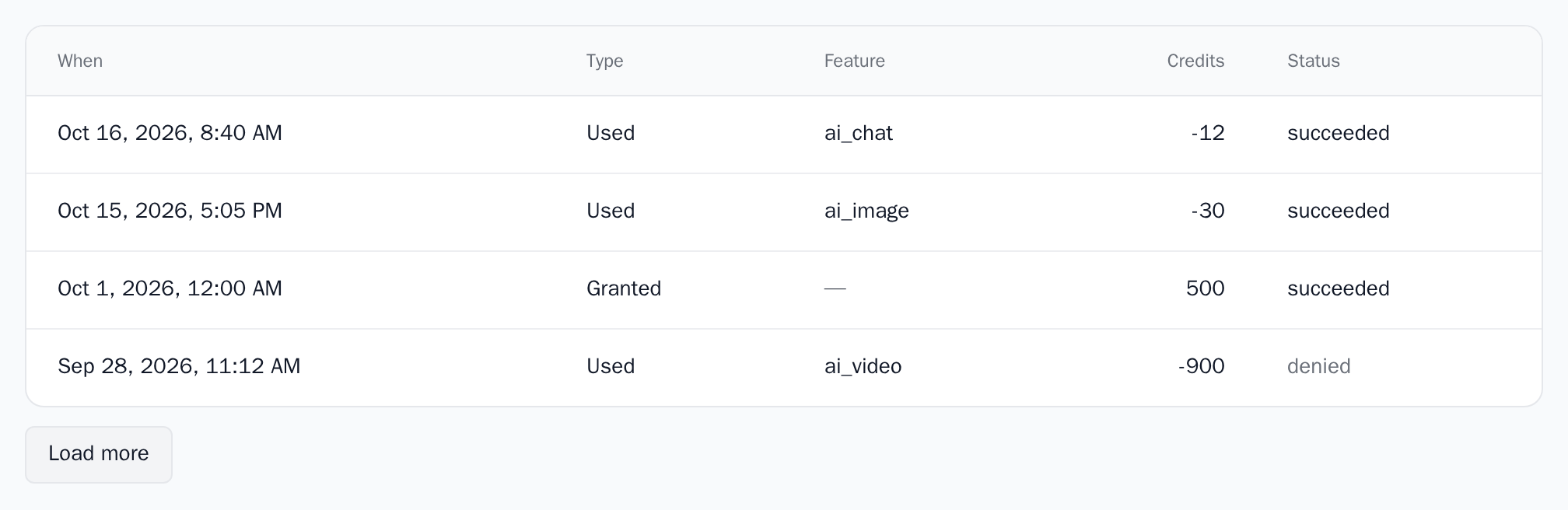 CreditHistory with four operations and a Load more button, light theme