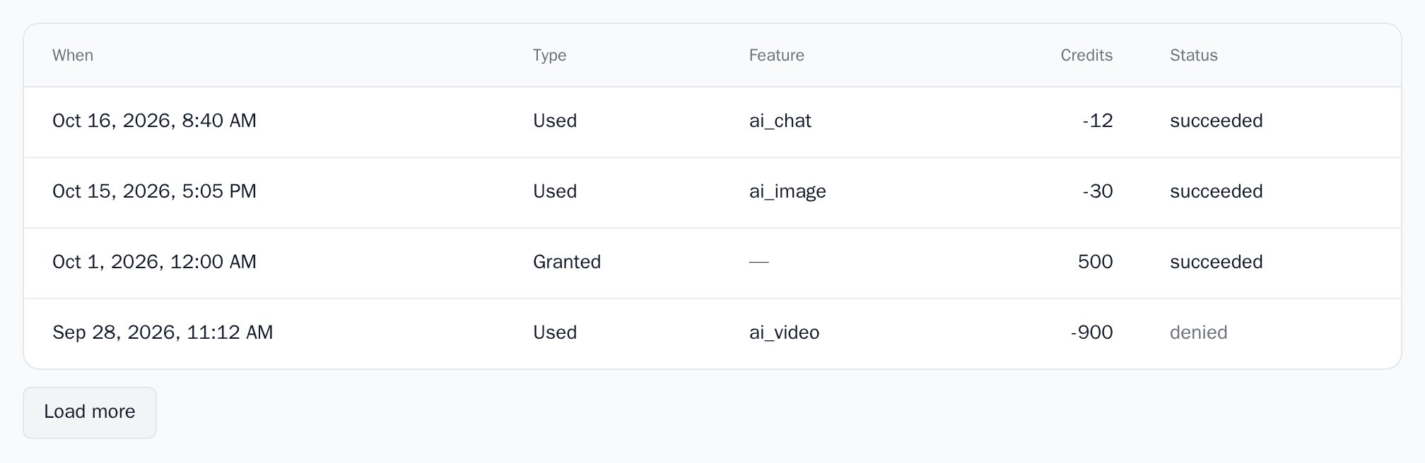 CreditHistory with four operations and a Load more button, light theme