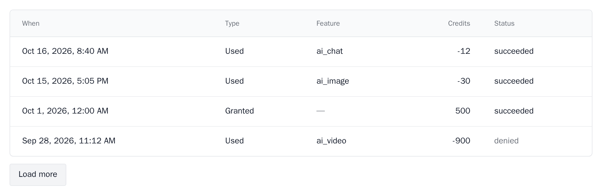 CreditHistory with four operations and a Load more button, minimal theme