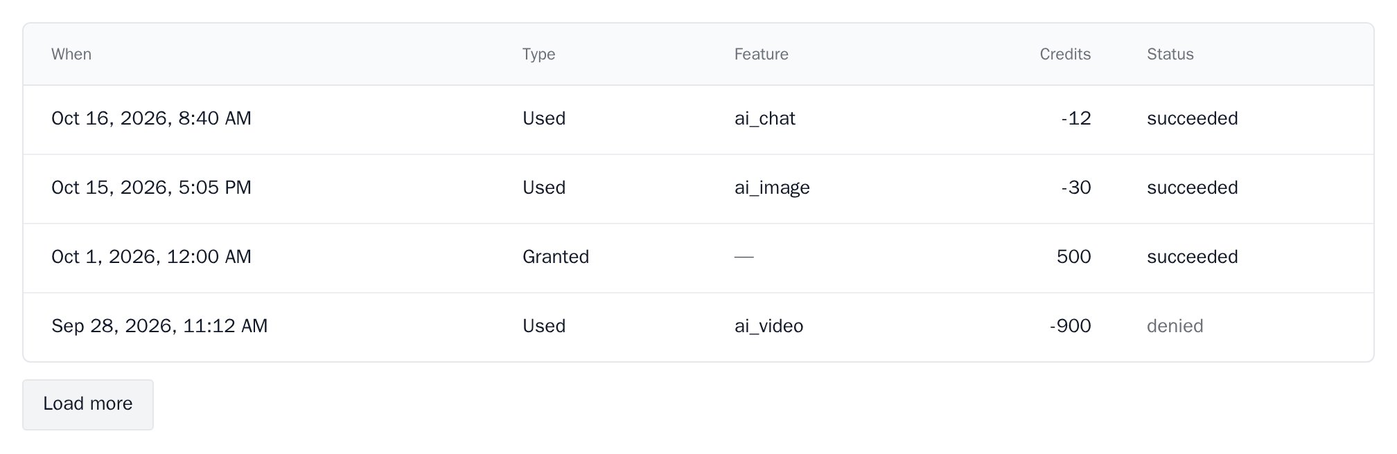 CreditHistory with four operations and a Load more button, minimal theme