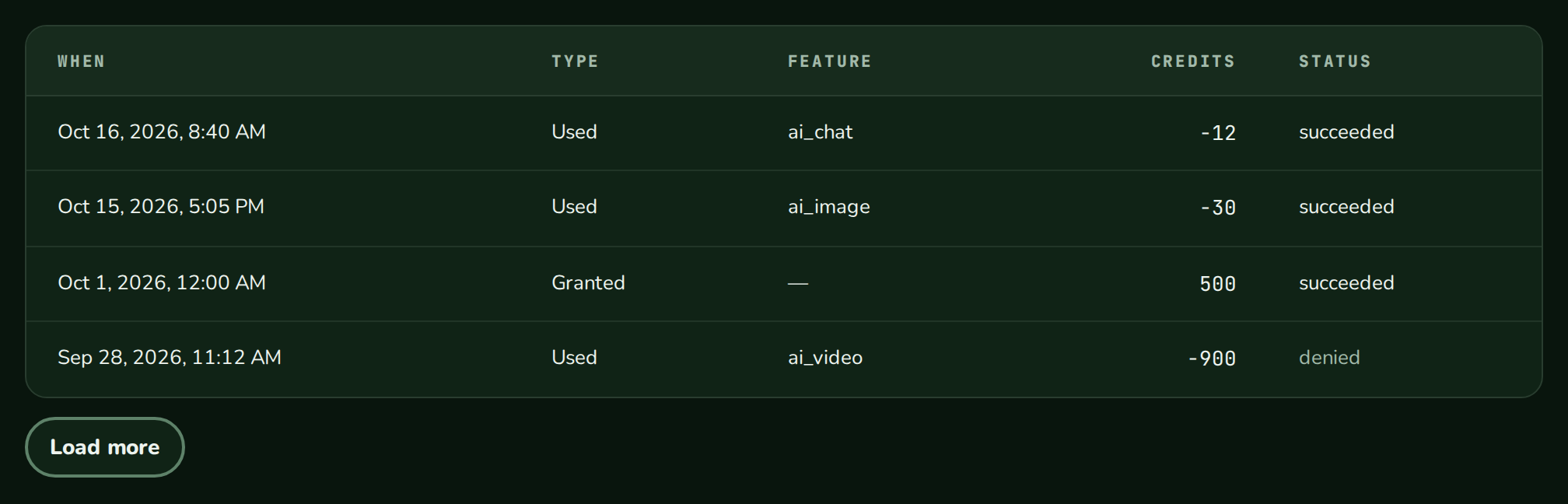 CreditHistory with four operations and a Load more button, nozleDark theme