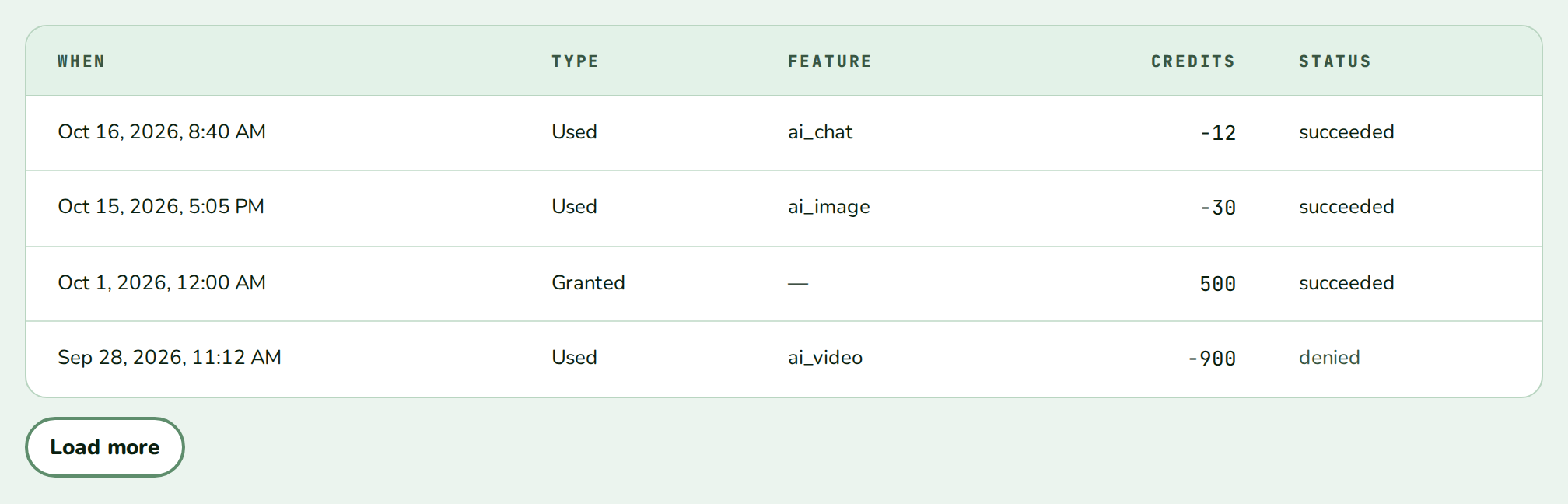 CreditHistory with four operations and a Load more button, nozle theme