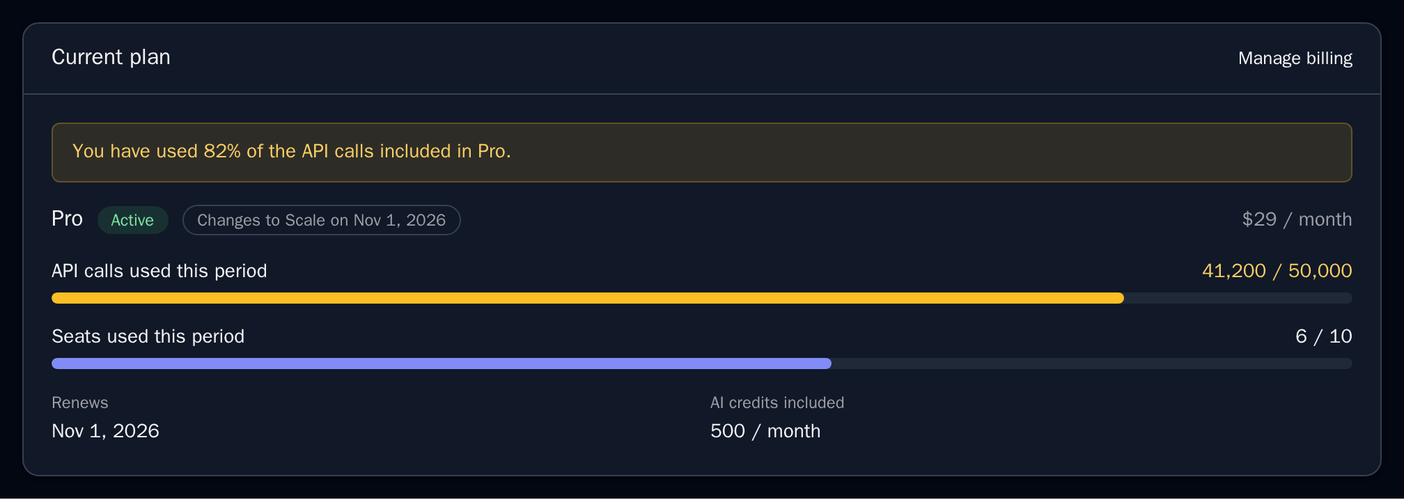 CurrentPlan for Pro with a change to Scale scheduled, an 82% notice for API calls, two meters and two detail rows, dark theme