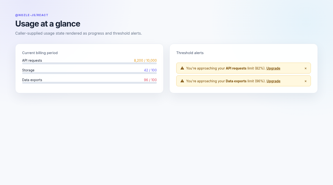 React SDK usage components