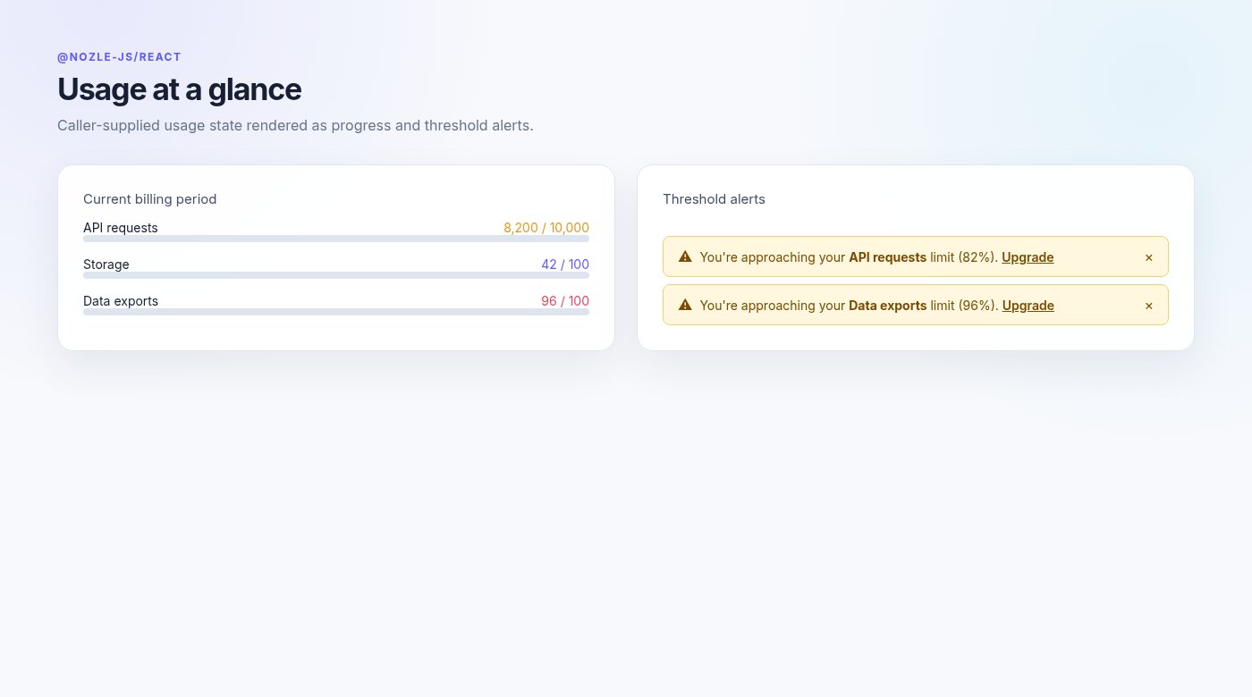 React SDK usage components