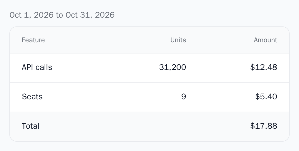 UsageBreakdown for October 2026 with API calls, seats and a total of $17.88, light theme