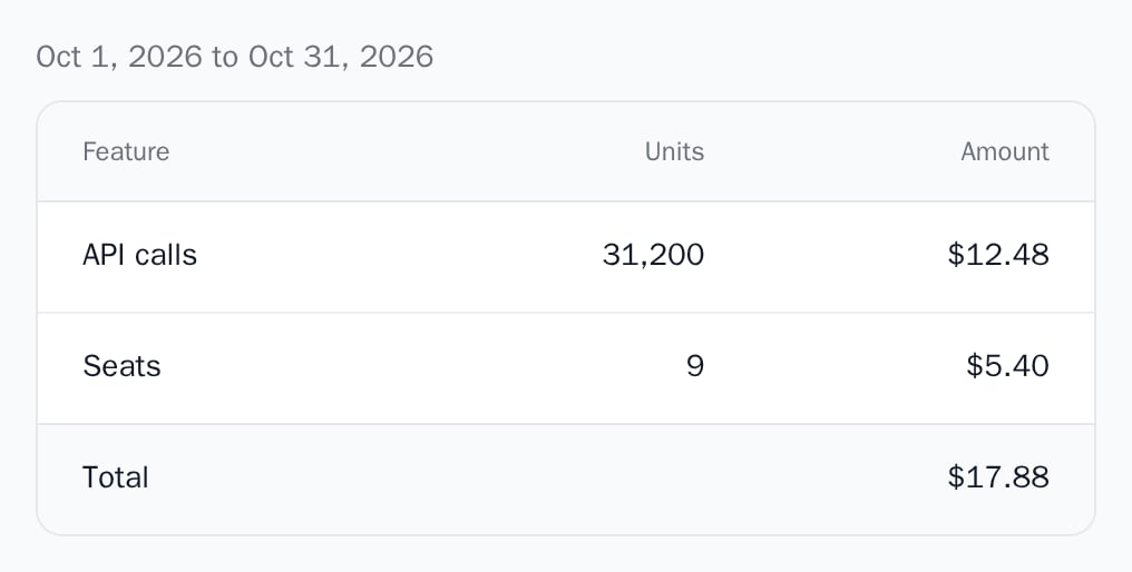 UsageBreakdown for October 2026 with API calls, seats and a total of $17.88, light theme