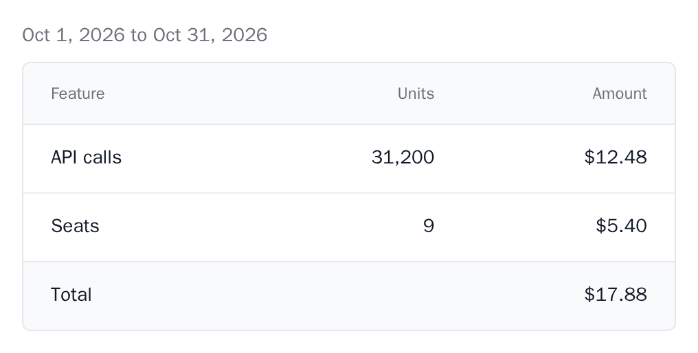 UsageBreakdown for October 2026 with API calls, seats and a total of $17.88, minimal theme
