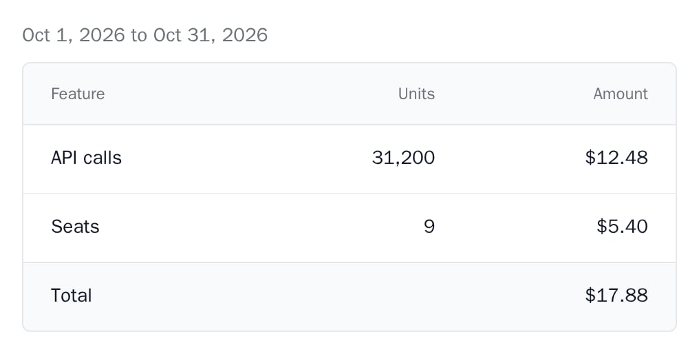 UsageBreakdown for October 2026 with API calls, seats and a total of $17.88, minimal theme