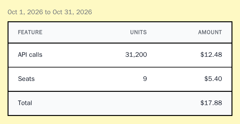 UsageBreakdown for October 2026 with API calls, seats and a total of $17.88, neobrutal theme