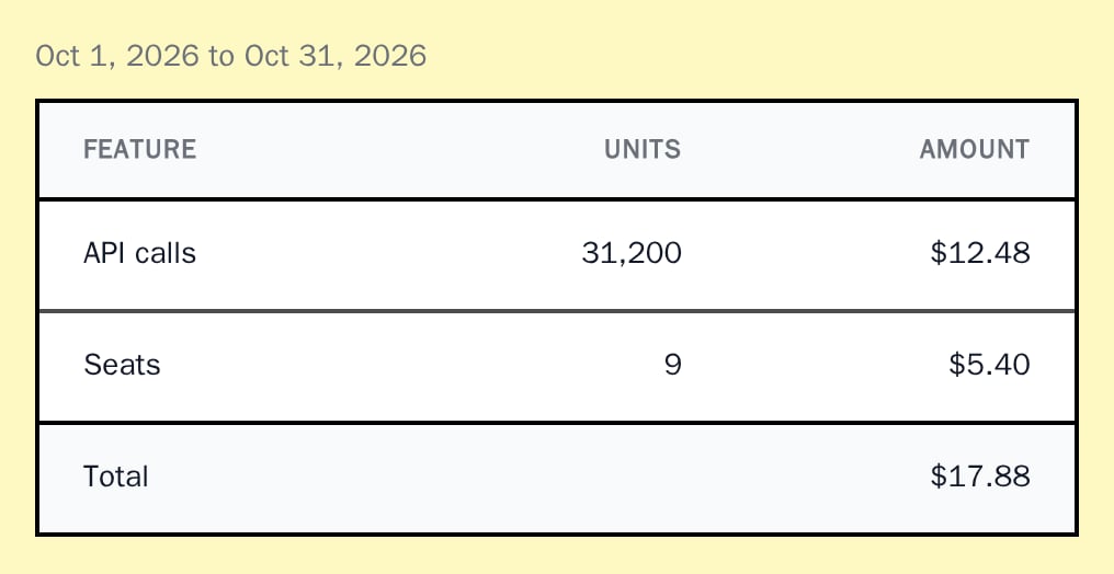 UsageBreakdown for October 2026 with API calls, seats and a total of $17.88, neobrutal theme