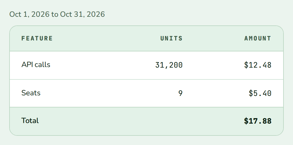 UsageBreakdown for October 2026 with API calls, seats and a total of $17.88, nozle theme