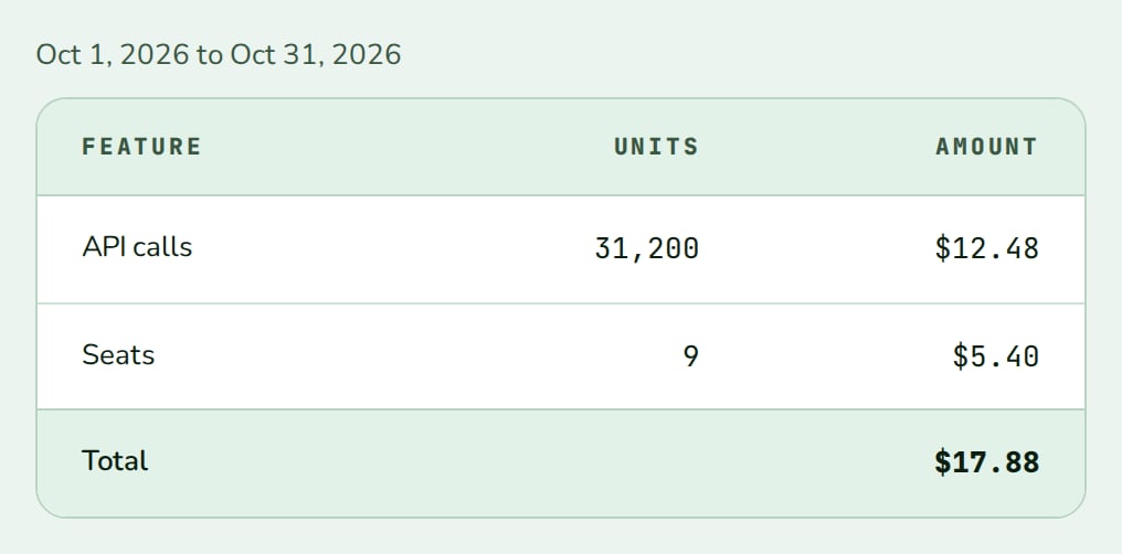 UsageBreakdown for October 2026 with API calls, seats and a total of $17.88, nozle theme