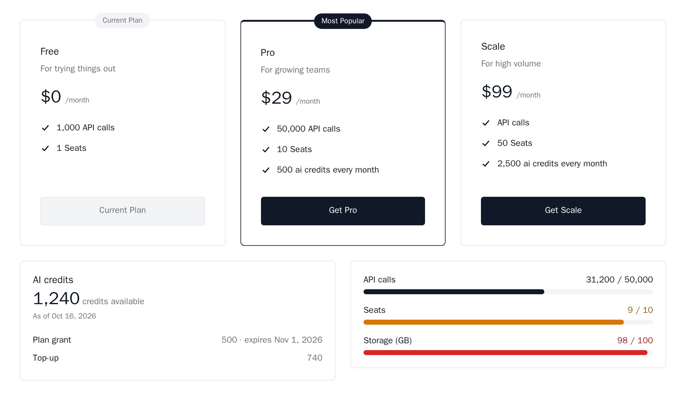 The components in the minimal theme