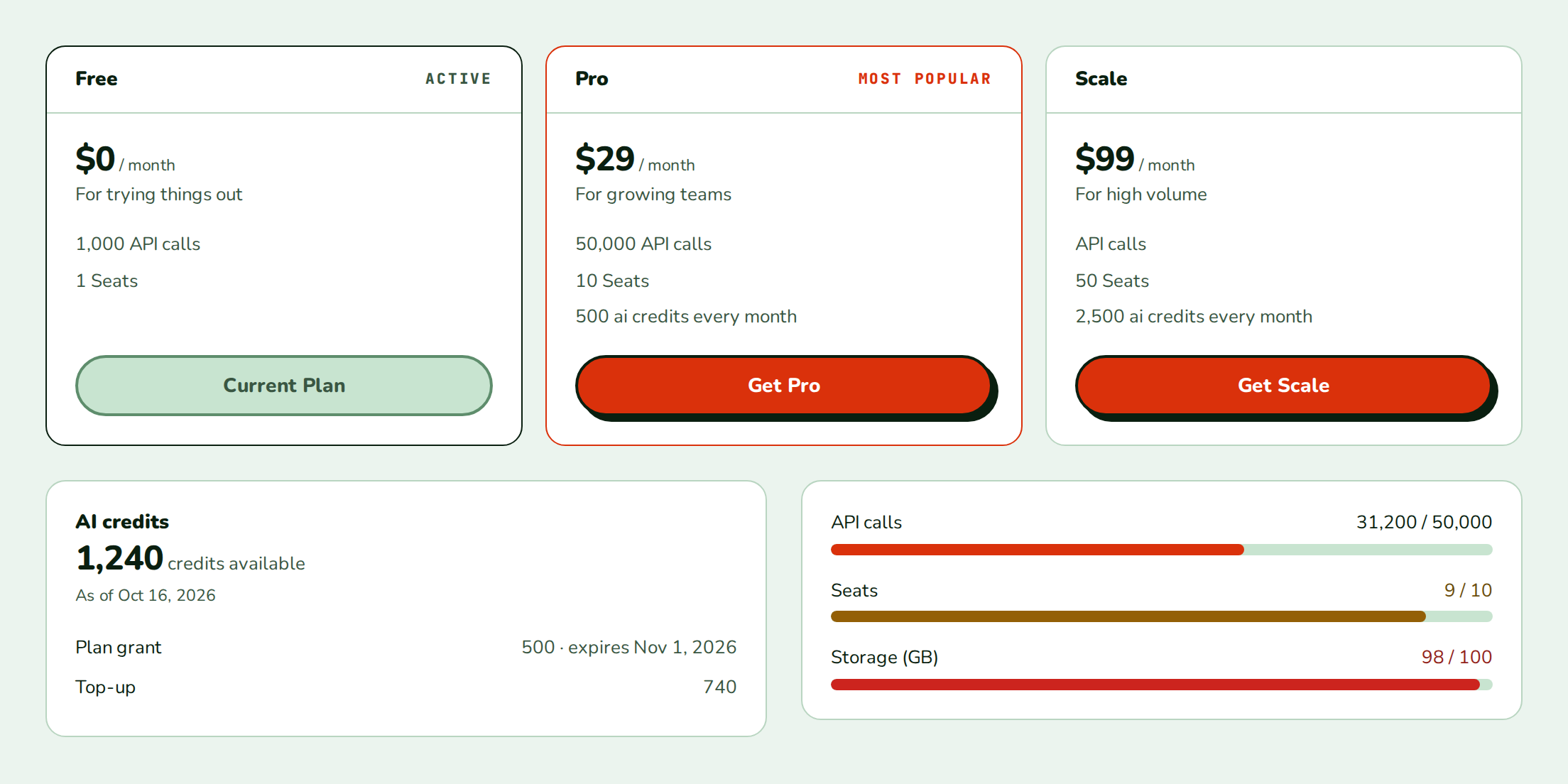 The components in the nozle theme