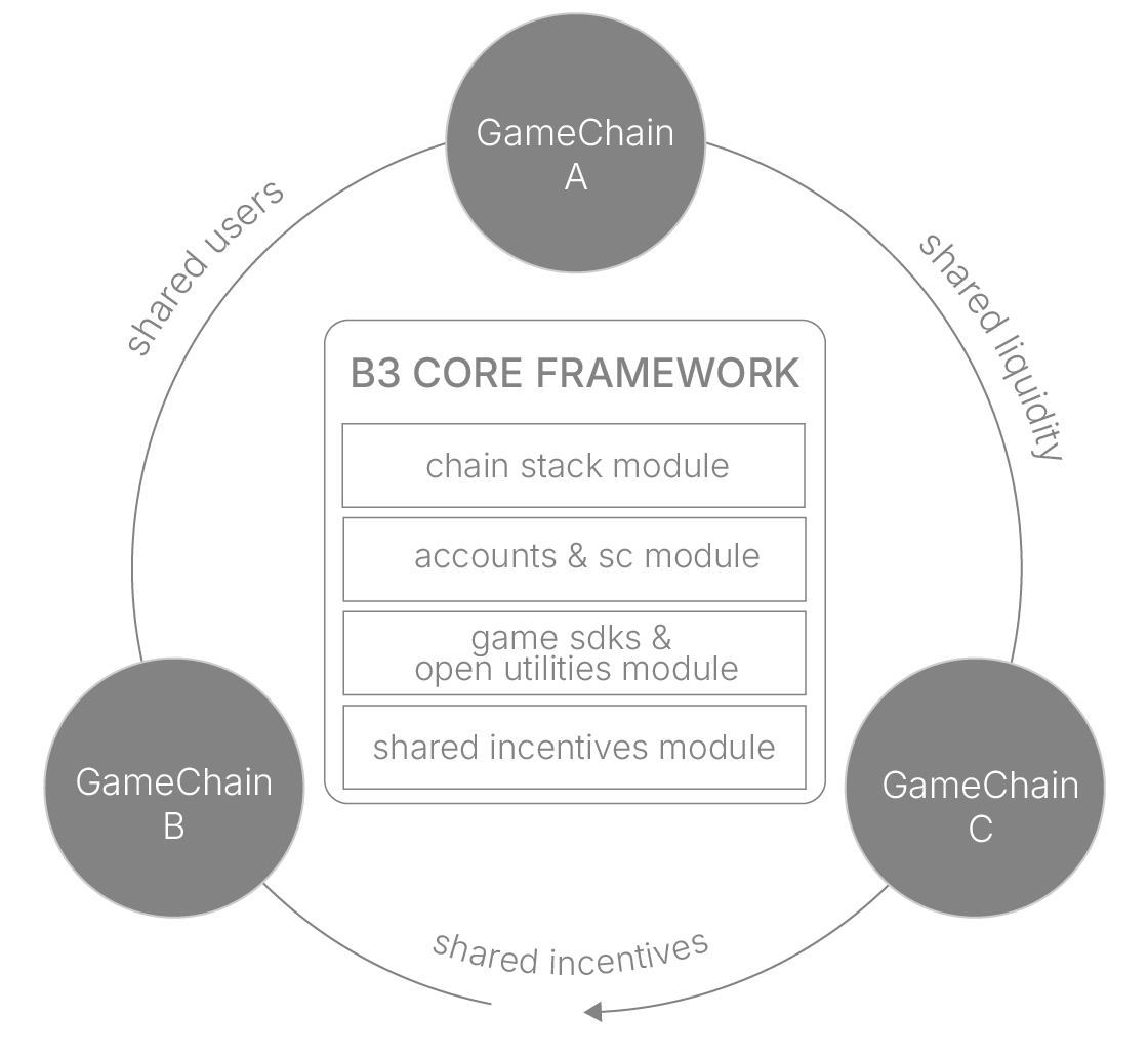 Whitepaper Opengaming Pn