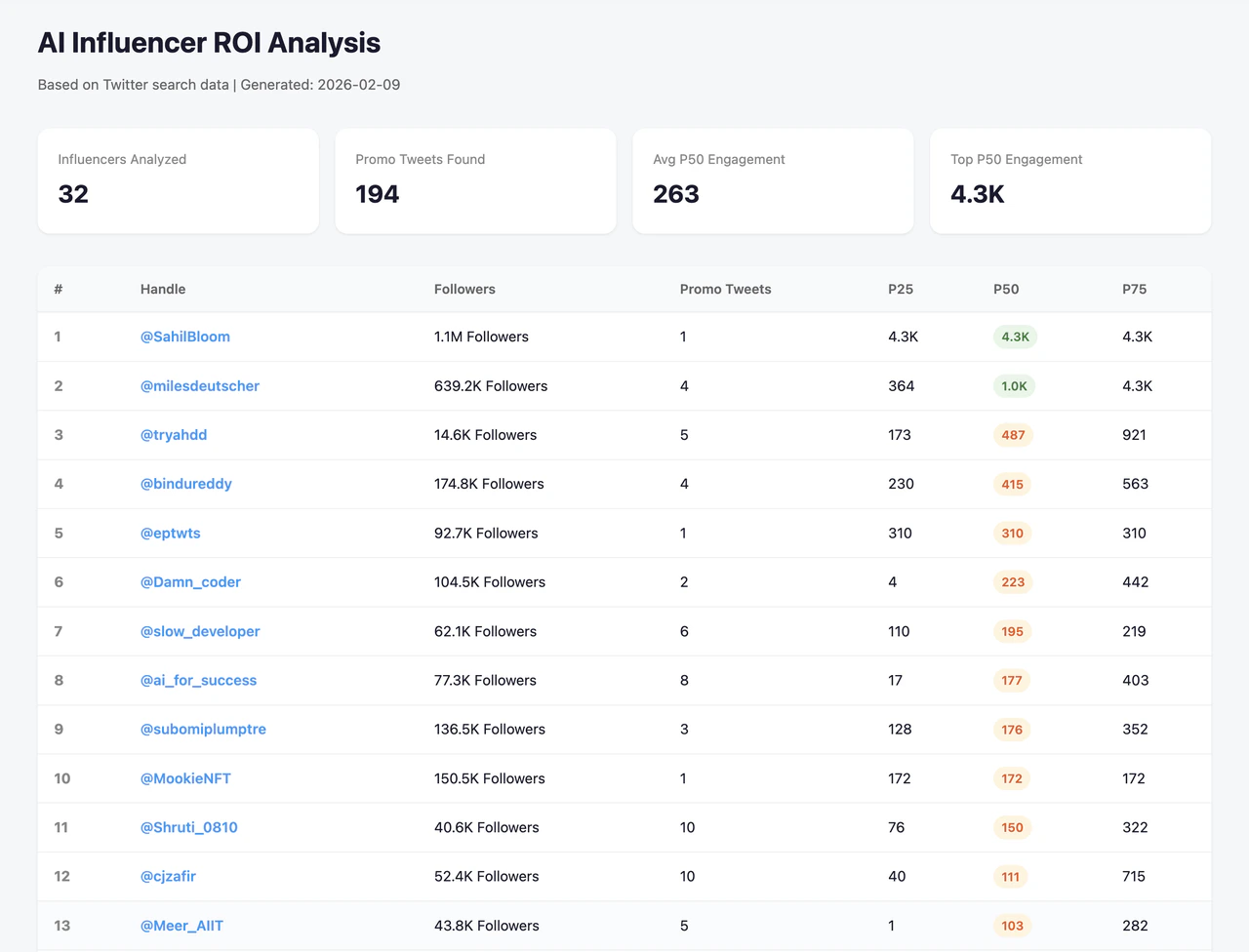 Competitor Intelligence result