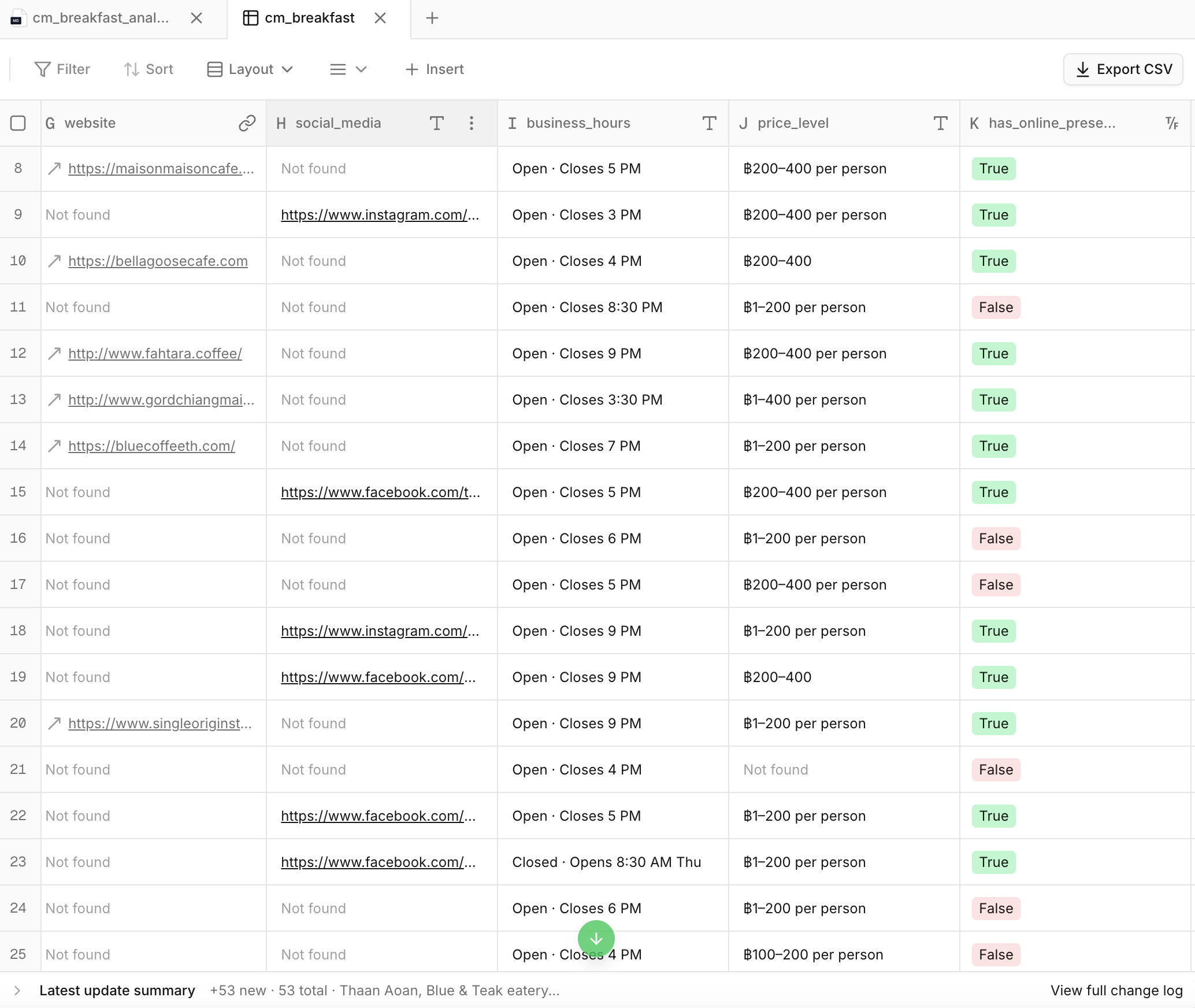 Lead Generation result