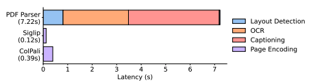 Offline Document Indexing Pn