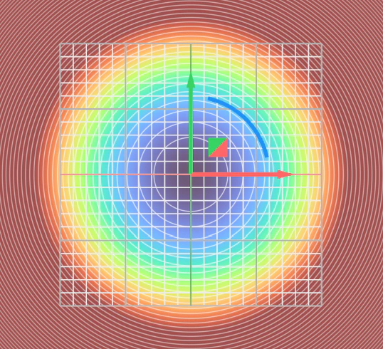 The field view of the scalar field of the equation x^2.