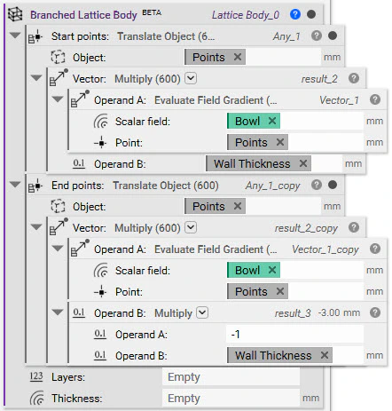 A Branched Lattice Body block is used to create beams between the points on the interior of the bowl and the points on the exterior of the bowl.