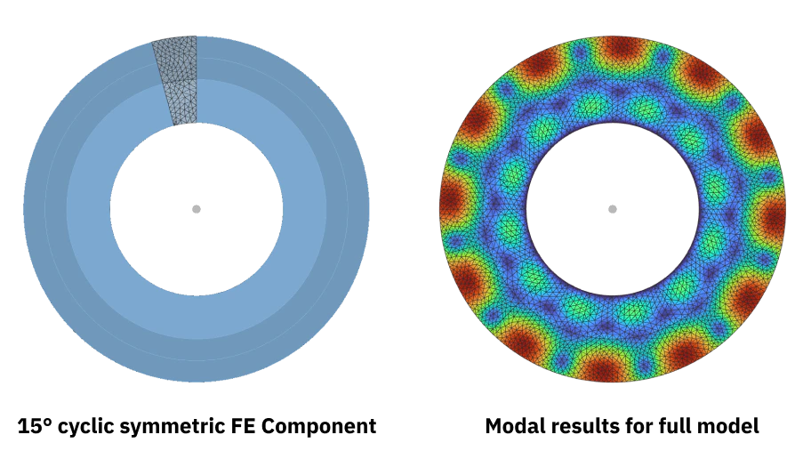 Cyclic Symmetry Visualization