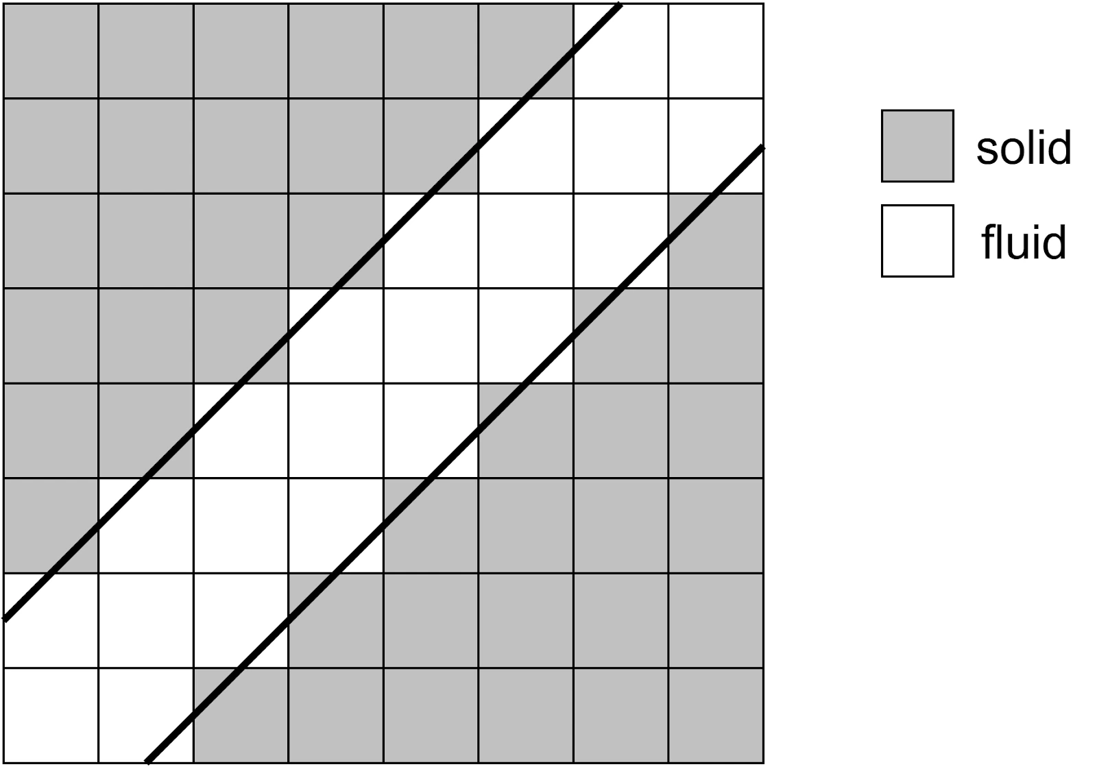 Smallest Flow Feature