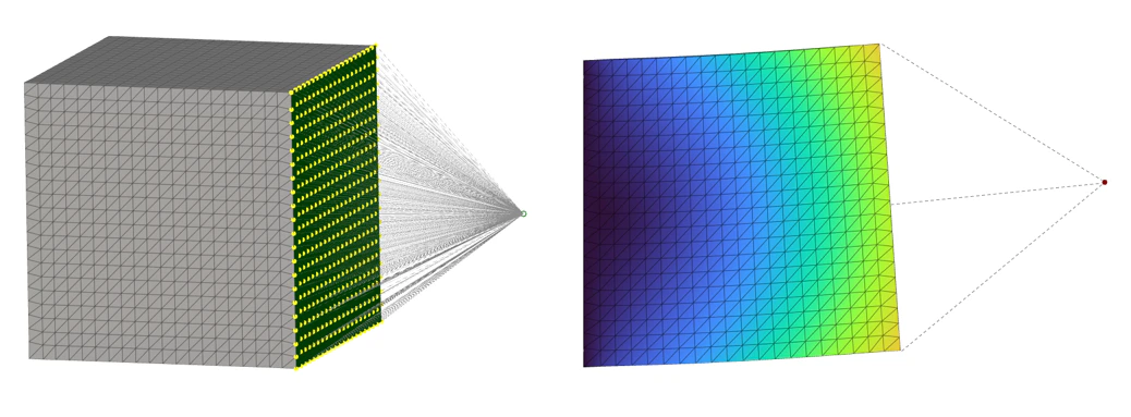 The image is a demonstration of how a cube will react to a simulation when the Rigid Connector block is set to Rigid.