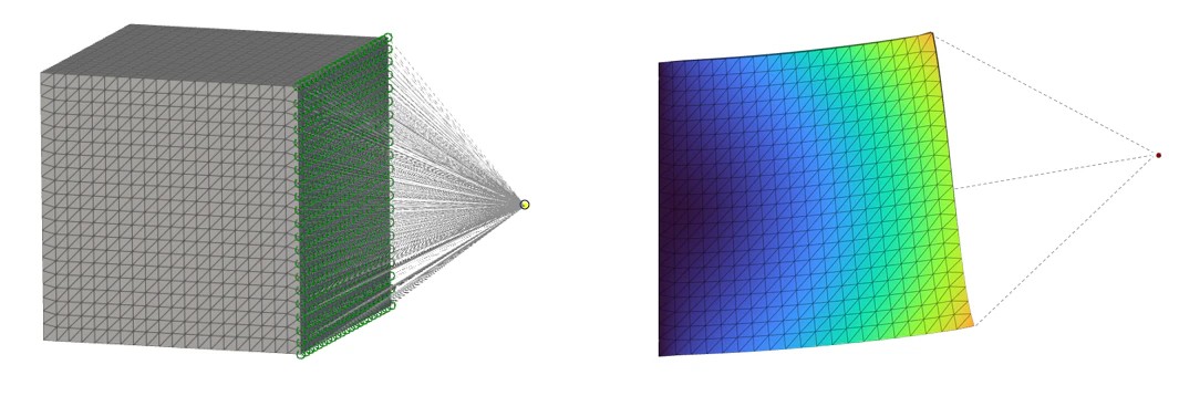 The image is a demonstration of how a cube will react to a simulation when the Rigid Connector block is set to Flexible.