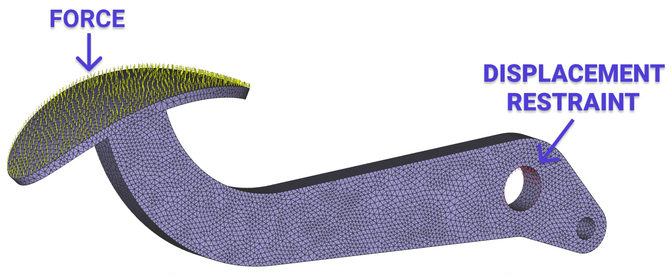 A model of a break pedal. There is a force and a displacement restraint applied.